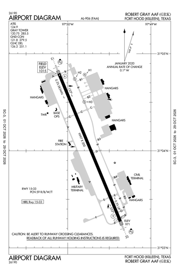 FAA Diagram