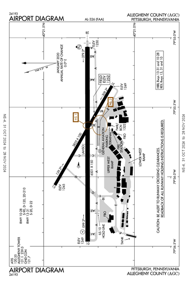 FAA Diagram