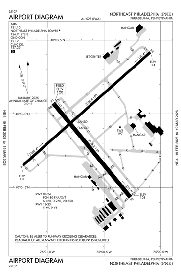 FAA Diagram