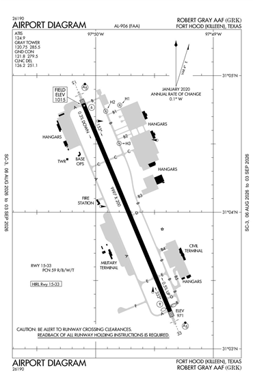 FAA Diagram