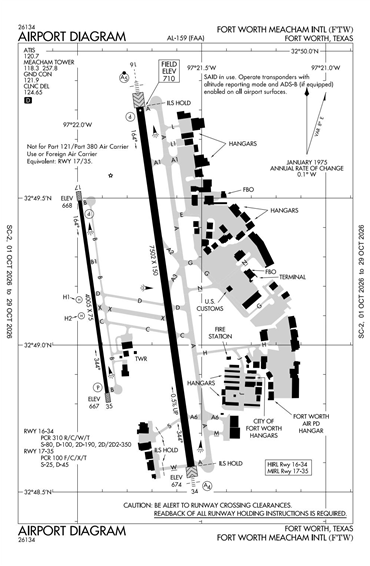 FAA Diagram
