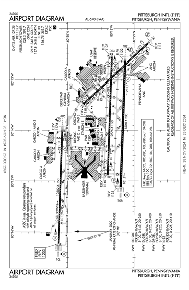 FAA Diagram