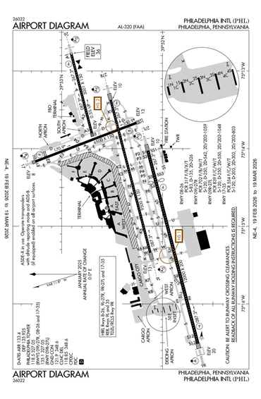 FAA Diagram