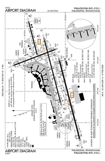 FAA Diagram