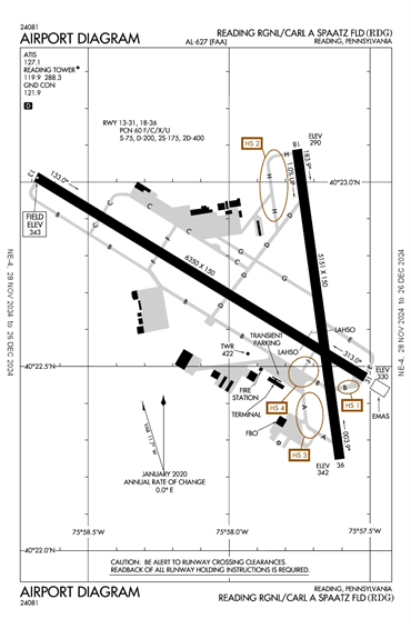 FAA Diagram