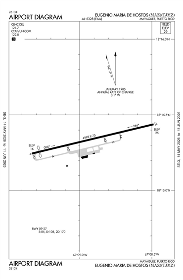 FAA Diagram