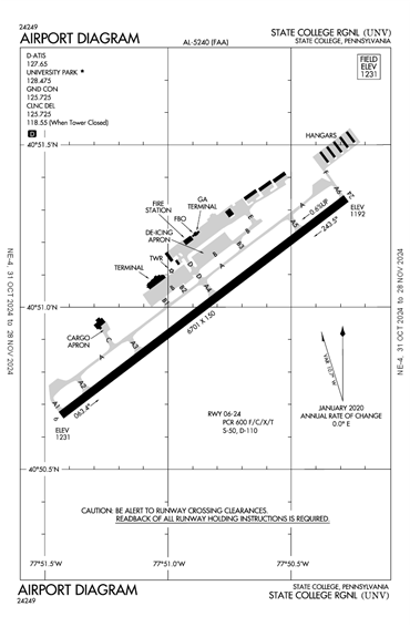 FAA Diagram