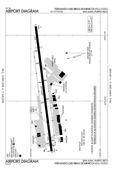 FAA Diagram