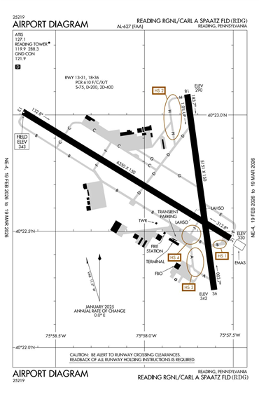 FAA Diagram