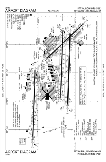 FAA Diagram