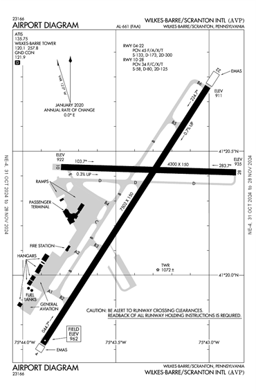 FAA Diagram