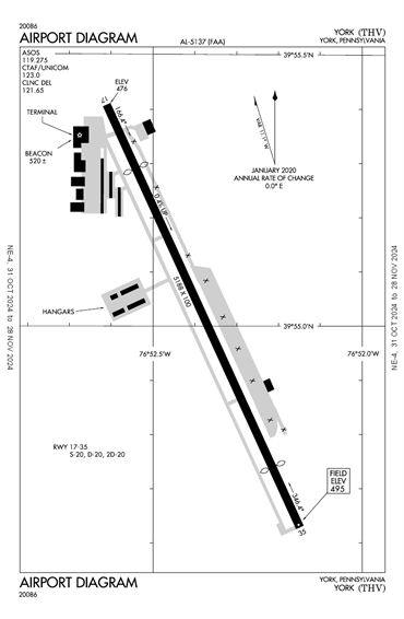 FAA Diagram