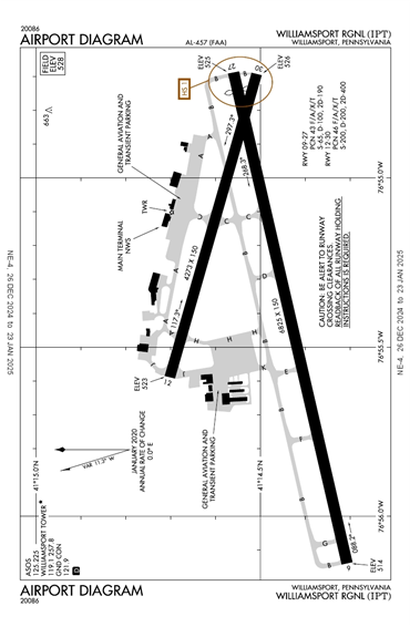 FAA Diagram