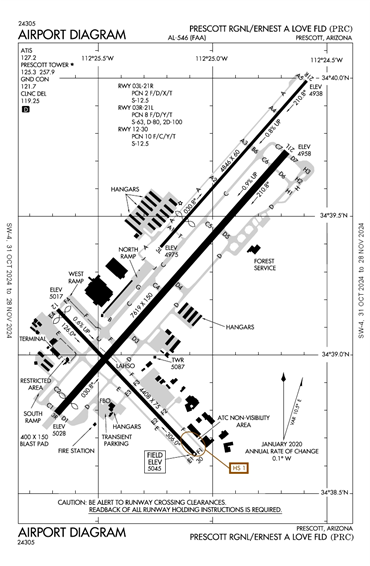 FAA Diagram