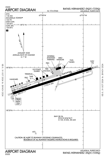 FAA Diagram