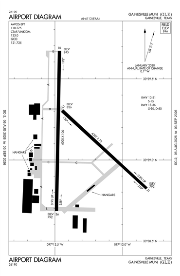 FAA Diagram
