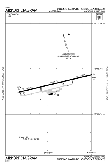 FAA Diagram