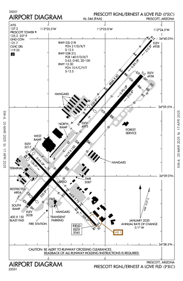 FAA Diagram