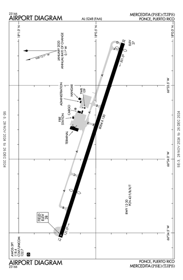 FAA Diagram