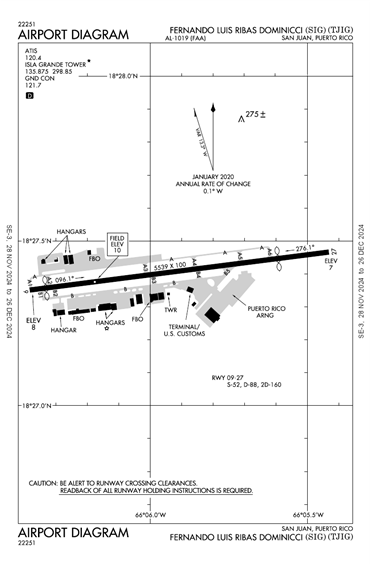 FAA Diagram