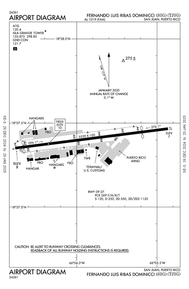 FAA Diagram