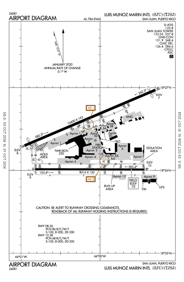 FAA Diagram