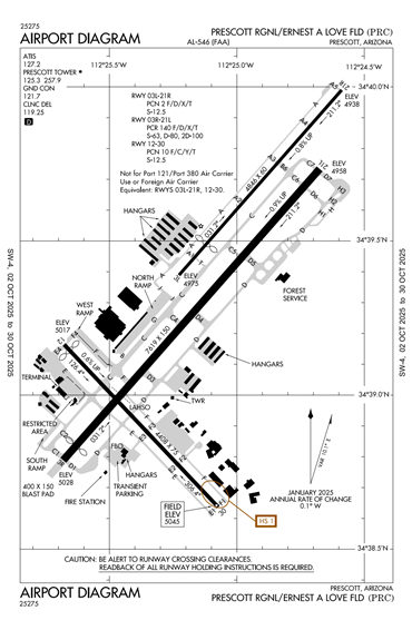 FAA Diagram