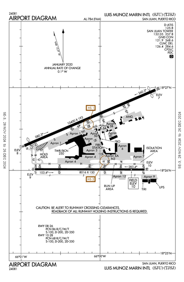 FAA Diagram