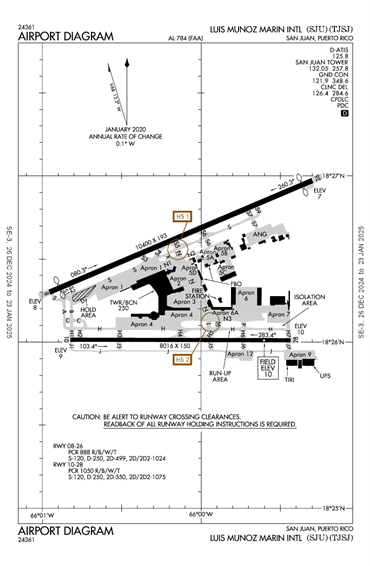 FAA Diagram