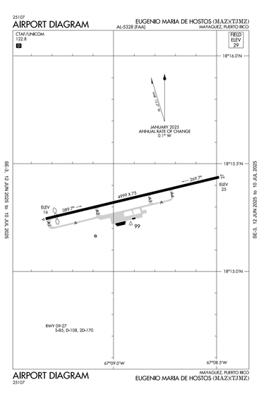 FAA Diagram