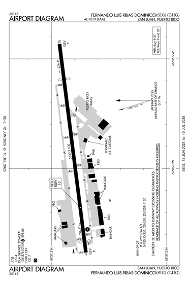 FAA Diagram