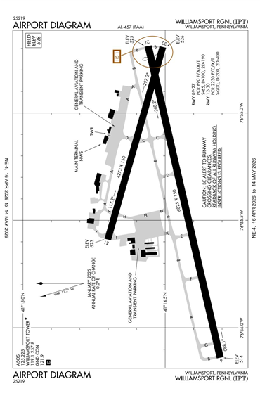 FAA Diagram