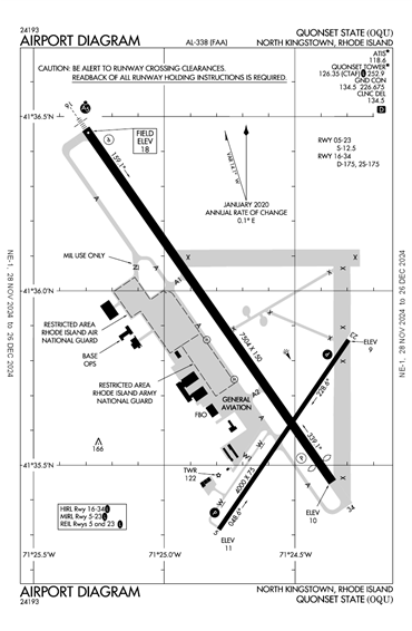 FAA Diagram