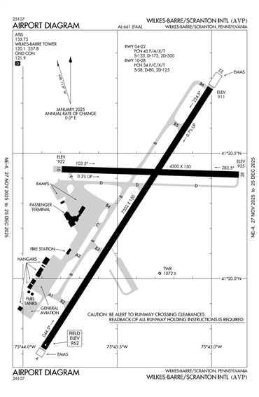 FAA Diagram