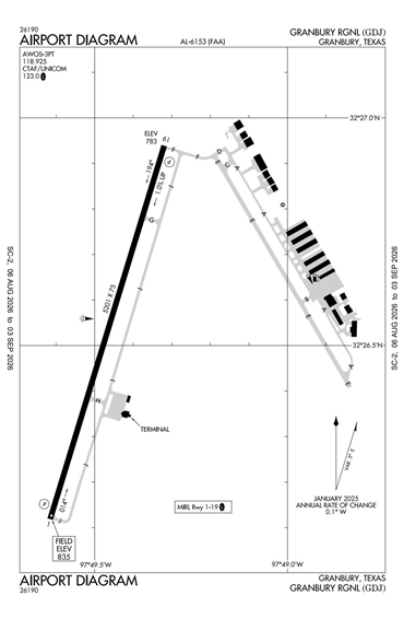 FAA Diagram