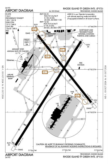 FAA Diagram