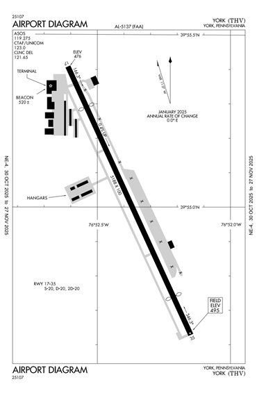 FAA Diagram