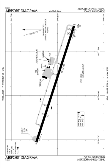 FAA Diagram