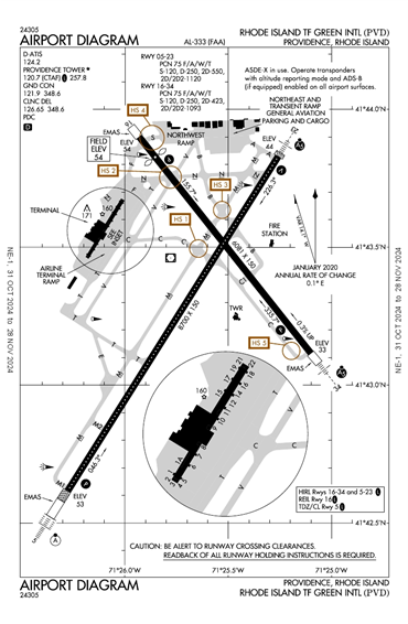 FAA Diagram