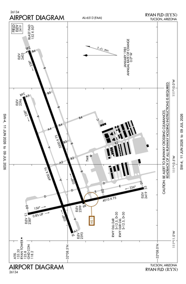 FAA Diagram