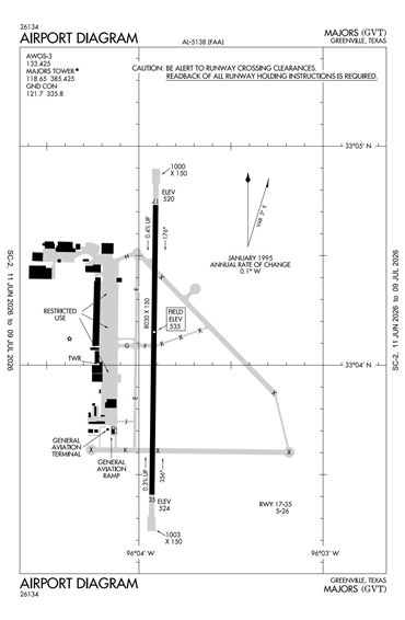 FAA Diagram