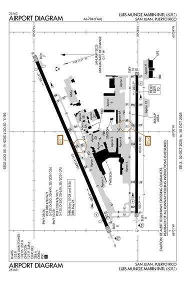 FAA Diagram