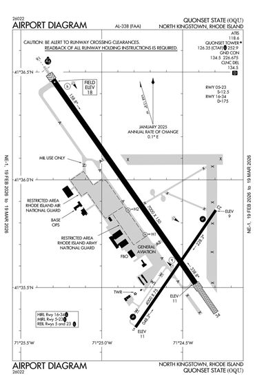 FAA Diagram