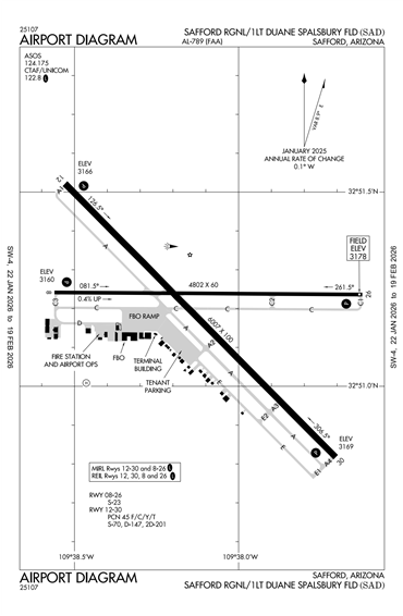 FAA Diagram