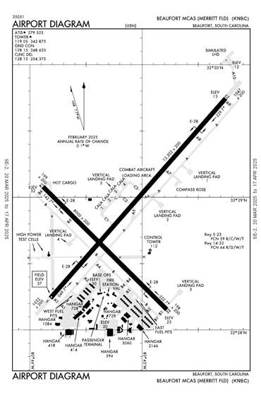 FAA Diagram