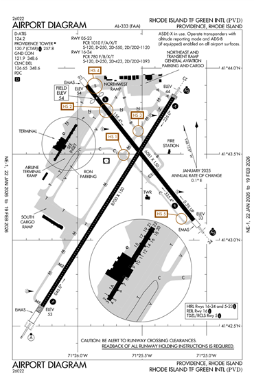 FAA Diagram