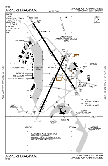 FAA Diagram