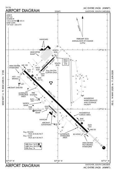 FAA Diagram