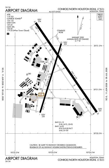 FAA Diagram