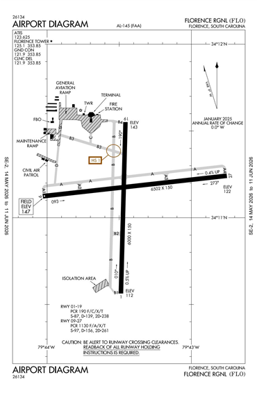 FAA Diagram